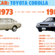 Image for article titled Is Mainstream Car Development Stagnating? Let's Figure It Out